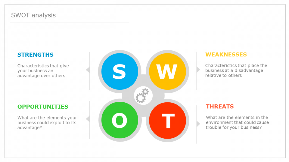 swot ppt