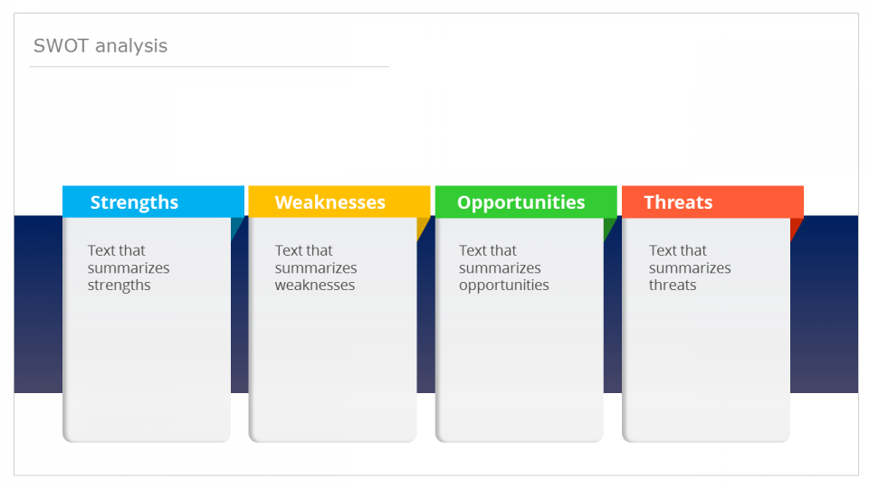 SWOT Variation