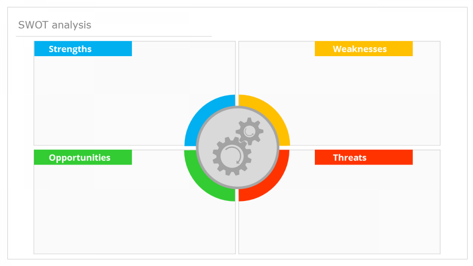 SWOT