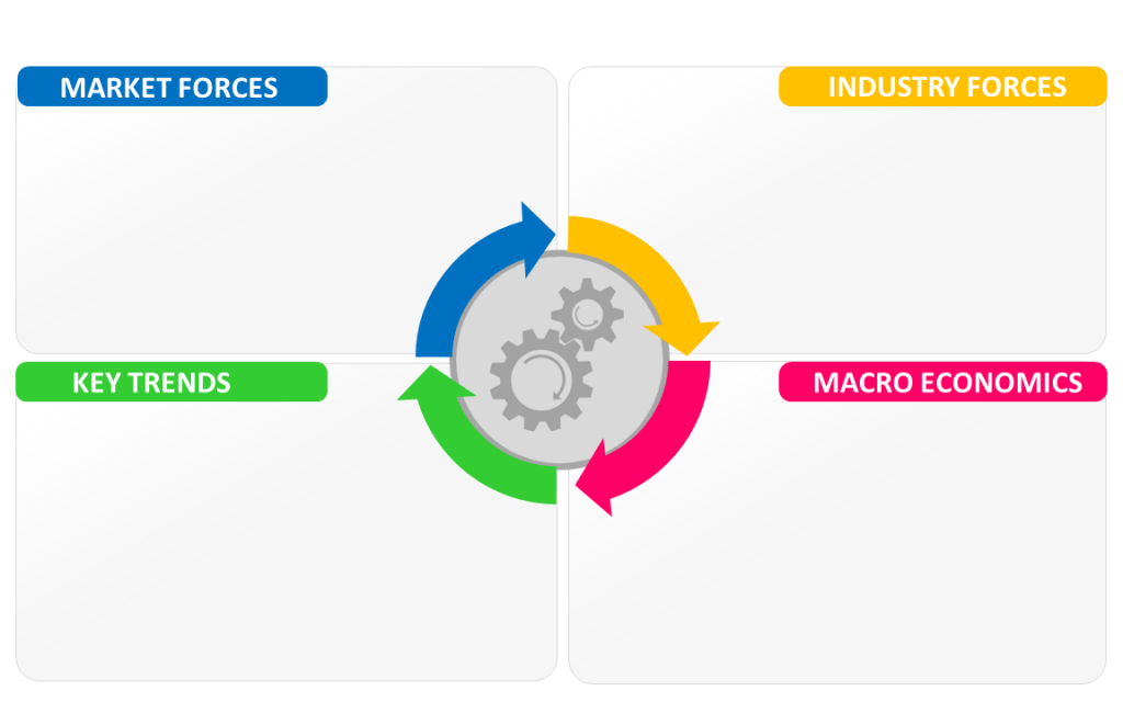 Economic environment of business