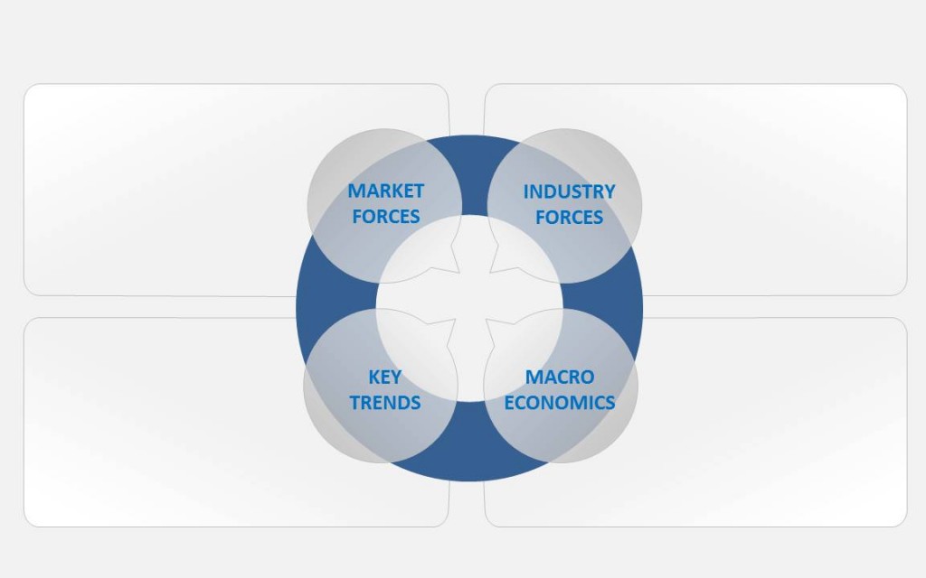 business environment analysis