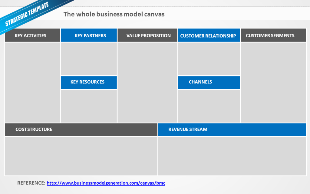 business model template ppt 
