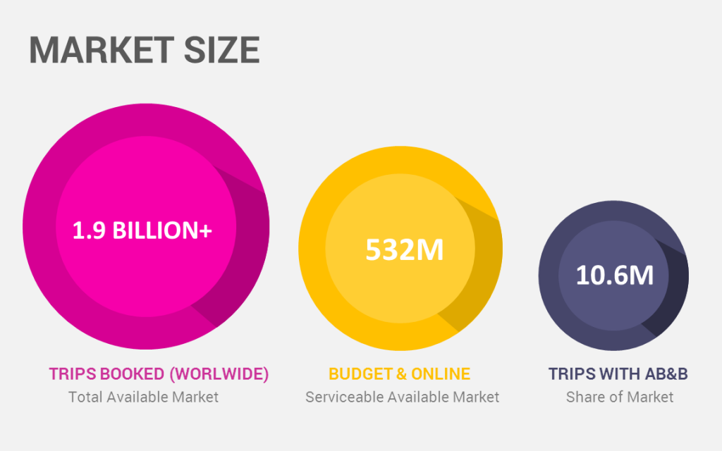 market size