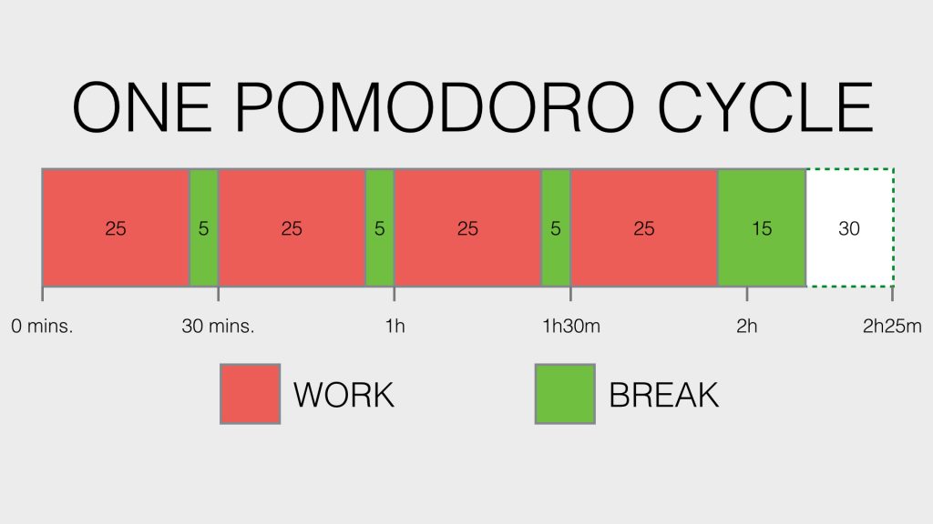 pomodoro technique