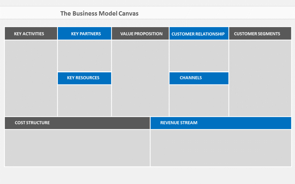 Business Model Canvas Powerpoint Template Download