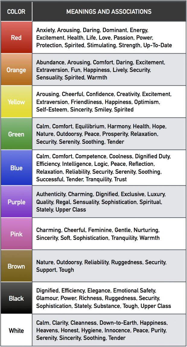 color meanings table