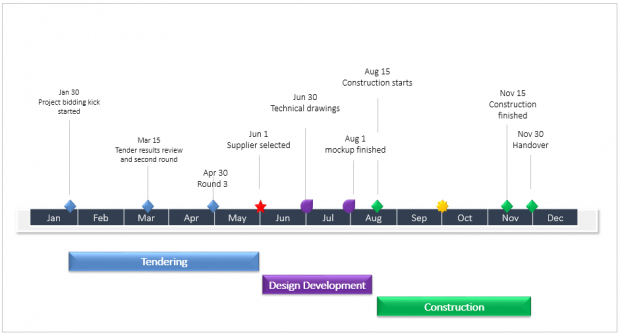 project plan ppt template