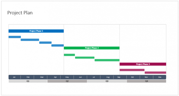 Summarize the steps of the cetr plan - hetypharmacy