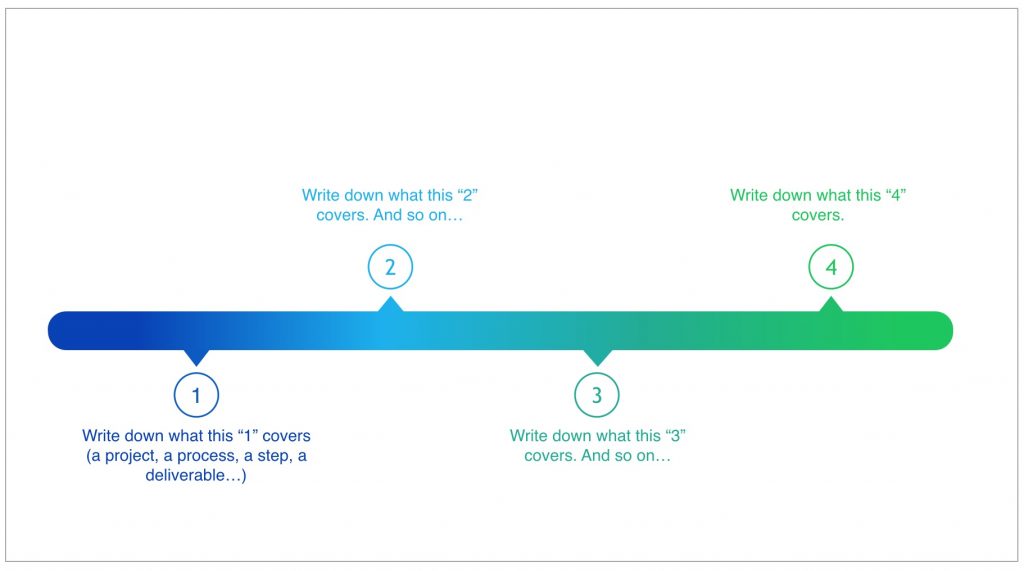 horizontal gradient timeline