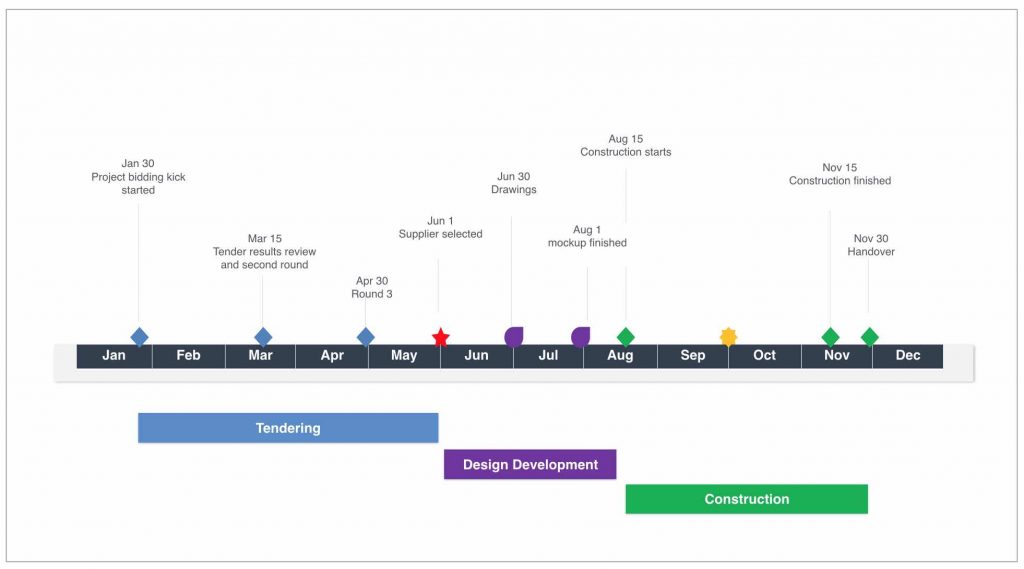 Gantt Chart Keynote