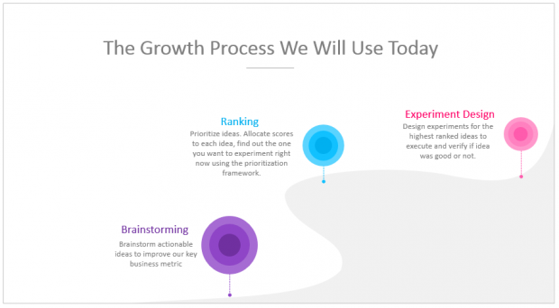 graphics used to show a process