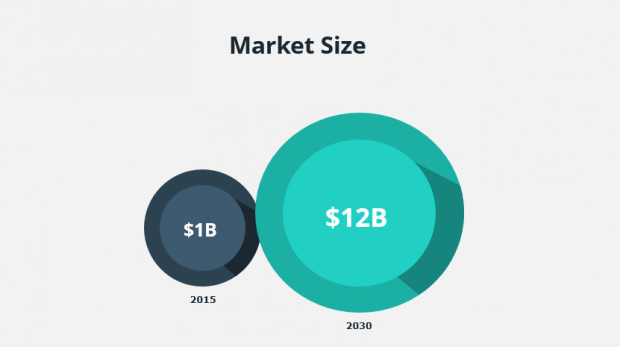 market size 2