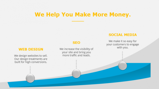 service visualisation 2