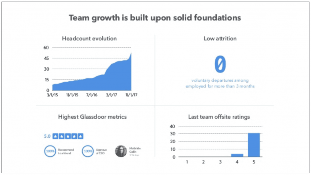 Front Team Growth Slide