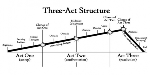 three act-structure