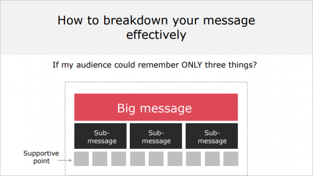 message breakdown