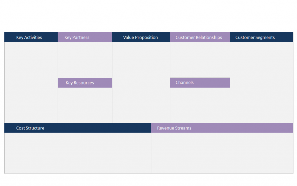 business model canvas ppt template slide