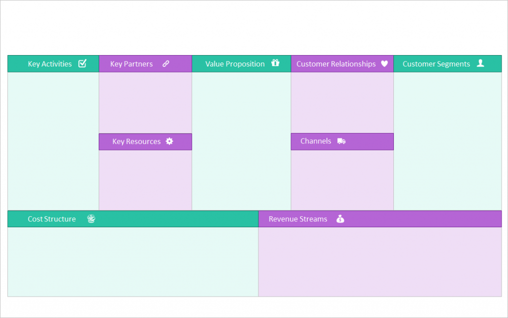 business model canvas