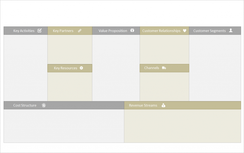 business model canvas