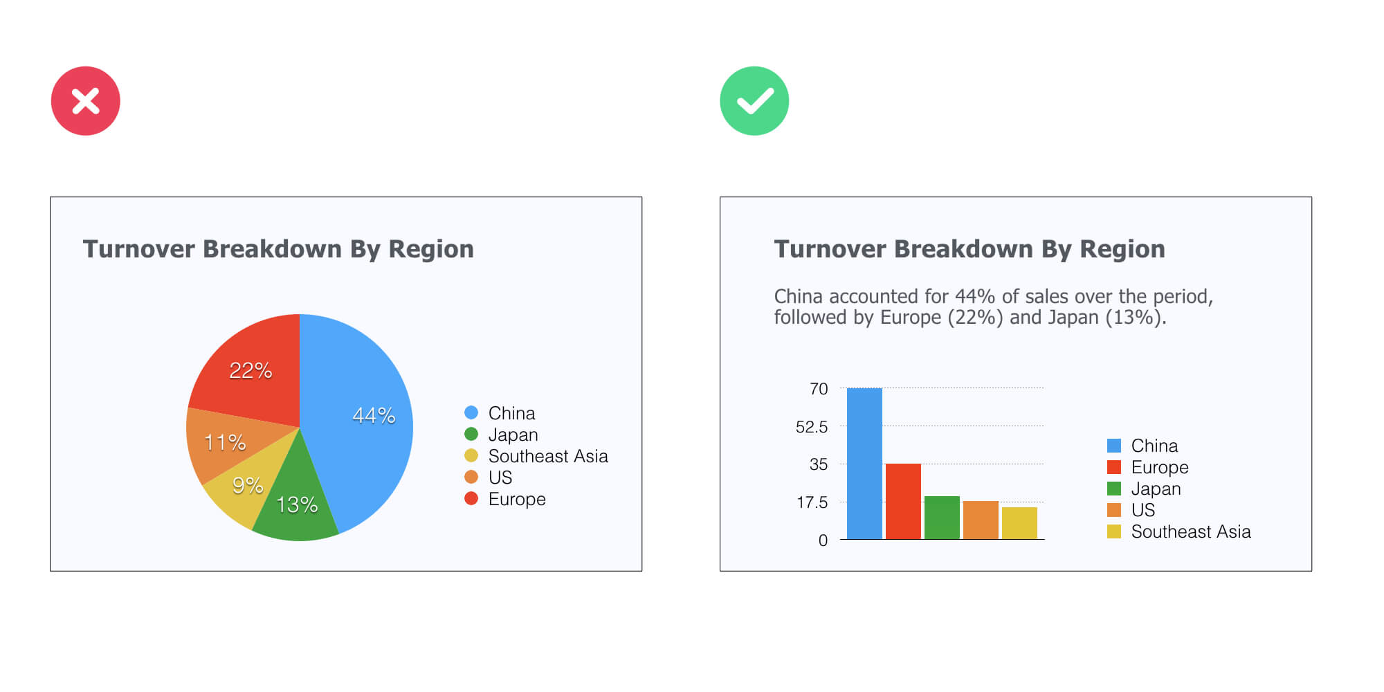 Improve Data Visualization