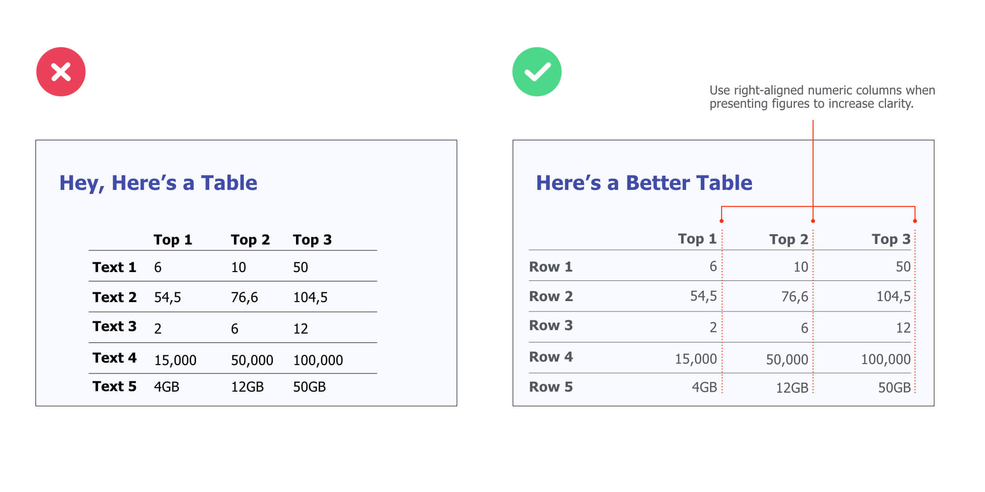 Use Right-Alignment For Figures