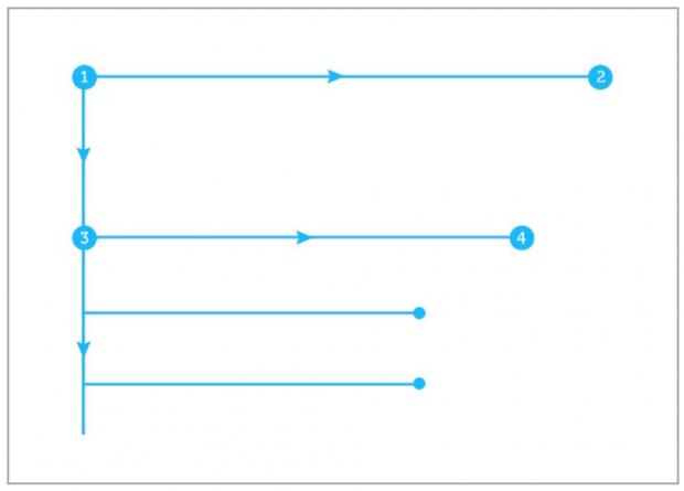 F-Pattern Lay Out