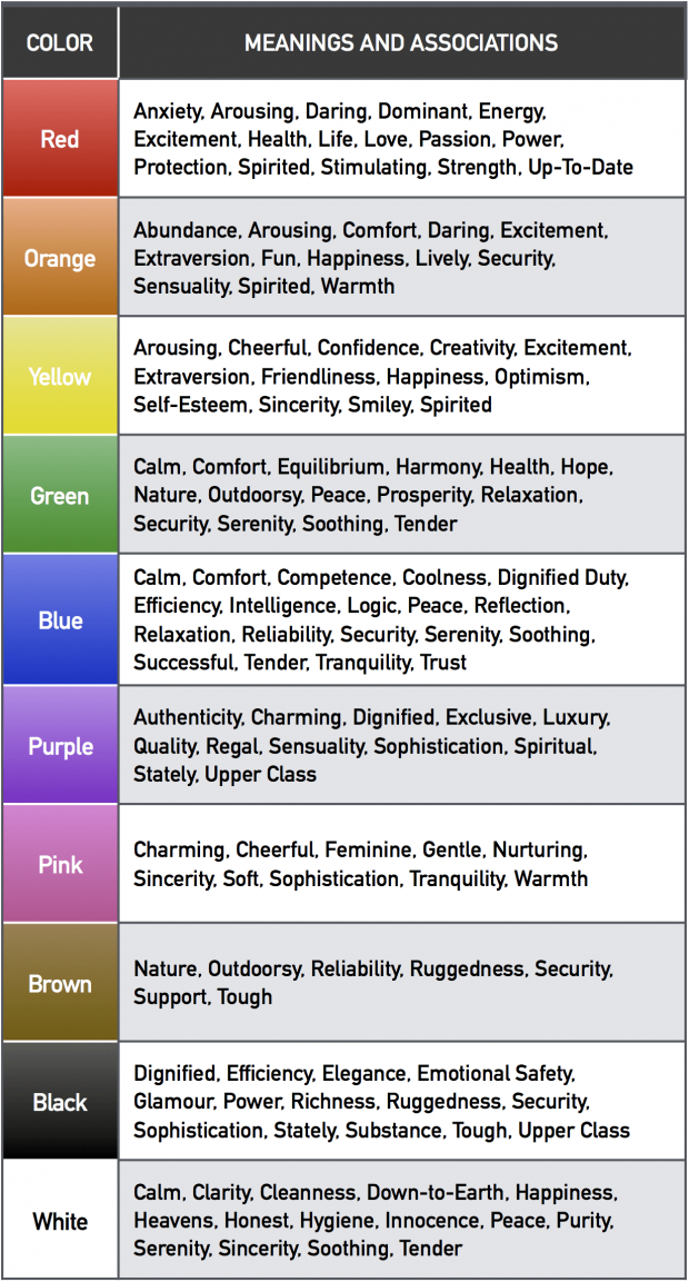 Color Meaning Table