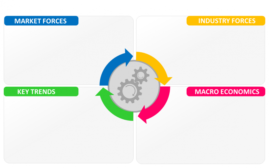 The Ultimate Guide To Business Environment Analysis