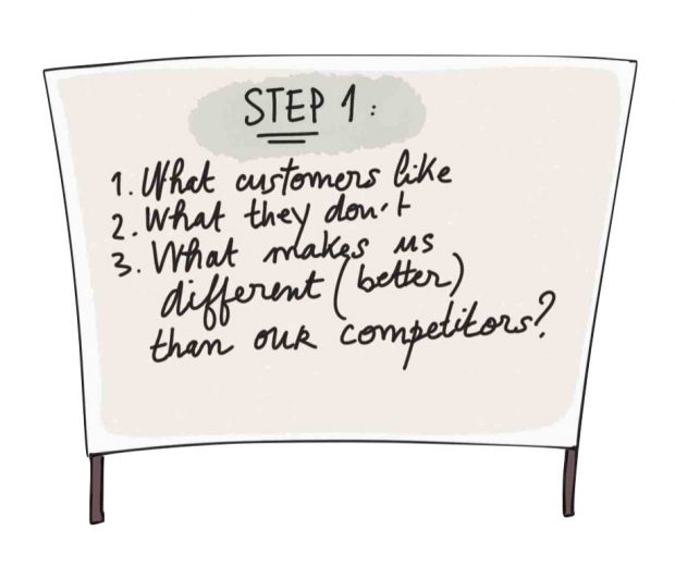 How to Write a Good Advertisement (from Start to Finish)