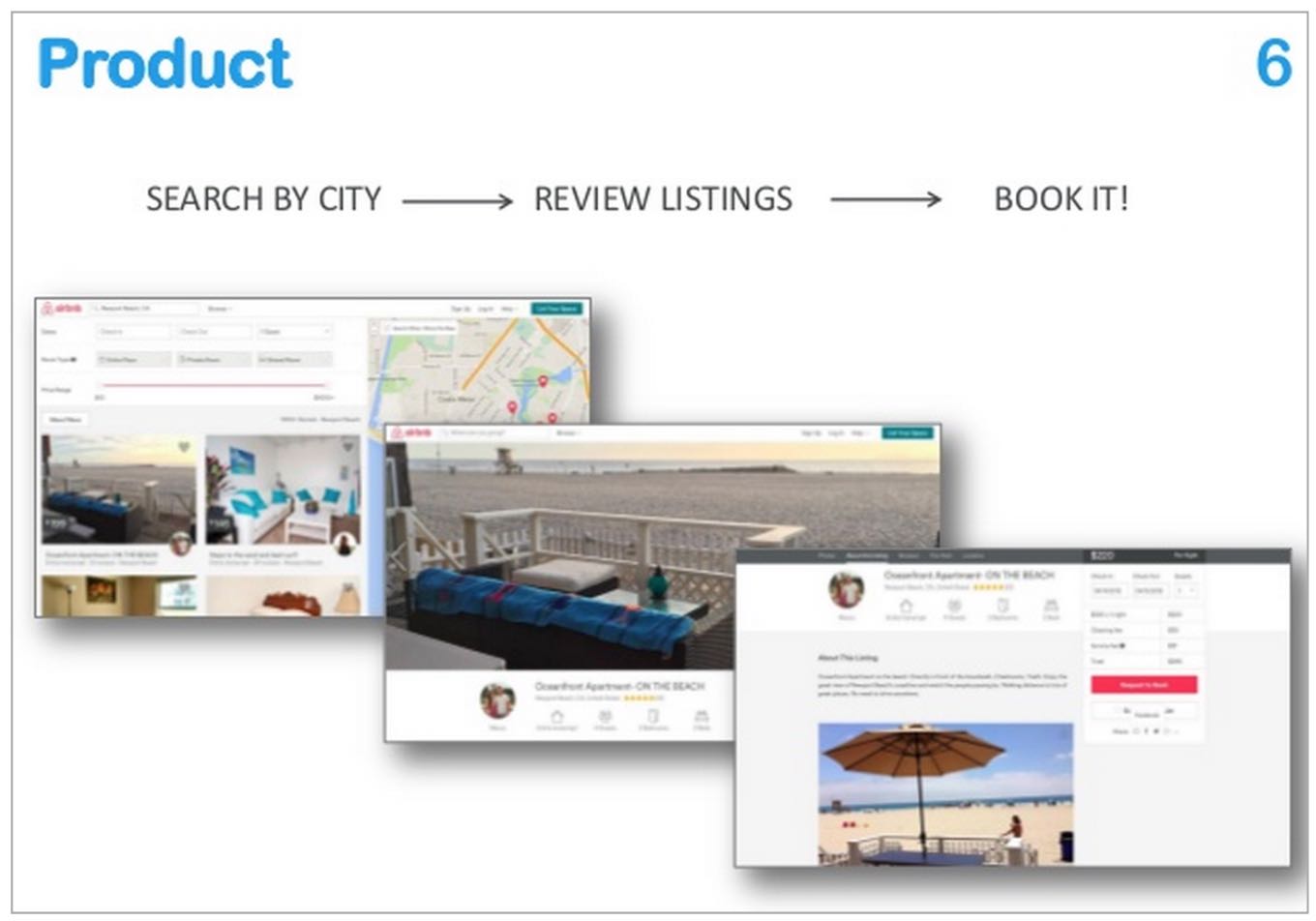 airbnbproduct PPTPOP