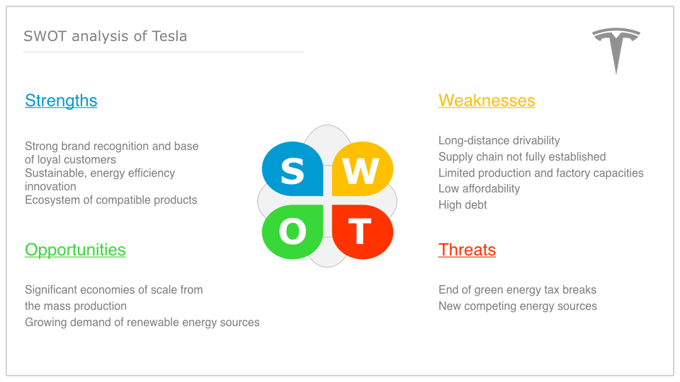 swot tesla motors