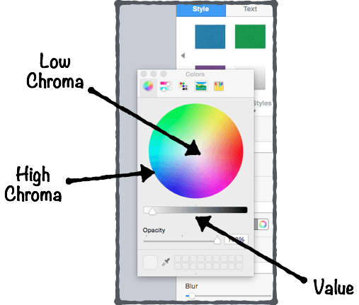 presentation drawing principle